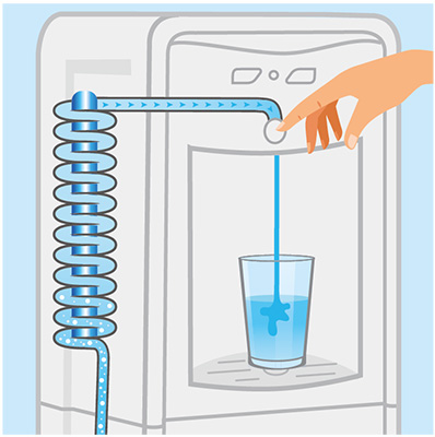 Qué es la luz ultravioleta y para qué sirve? · Waterlogic